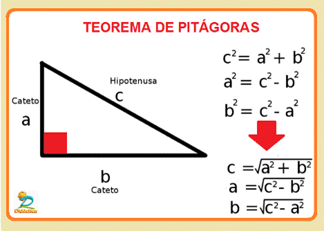 Resultado de imagen de teorema de pitagoras